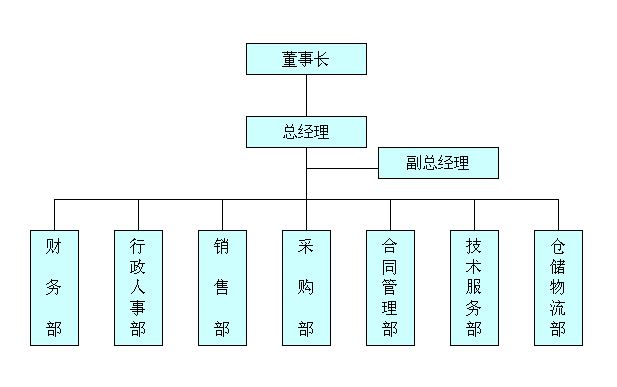 組織機(jī)構(gòu)